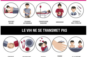VIH / SIDA : Comment le virus se transmet réellement (et ce qui est faux)