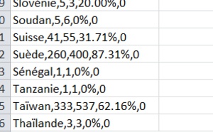 Publication d'informations concernant les demandes gouvernementales : Voici le rapport 2015 de Facebook sur les pays qui ont fait des requêtes