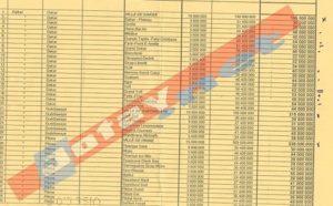 Exclusif - Répartition des fonds de dotation : Le "seddoo buki" d'Abdoulaye Diouf Sarr