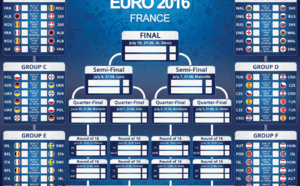Euro 2016 : France-Irlande et les autres affiches des huitièmes de finale