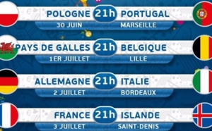 Euro 2016 : le programme complet des quarts de finale