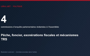 Quatre commissions d'enquête parlementaires réclamées : pêche, foncier, exonérations fiscales et mécanismes TRS