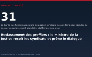 Reclassement des greffiers : le ministre de la Justice reçoit les syndicats et prône le dialogue