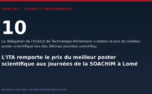 L'ITA remporte le prix du meilleur poster scientifique aux journées de la SOACHIM à Lomé