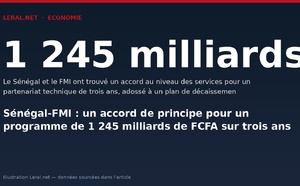 Sénégal-FMI : un accord de principe pour un programme de 1 245 milliards de FCFA sur trois ans