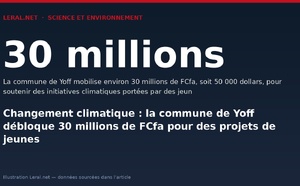 Changement climatique : la commune de Yoff débloque 30 millions de FCfa pour des projets de jeunes