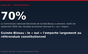 Guinée-Bissau : le « oui » l'emporte largement au référendum constitutionnel