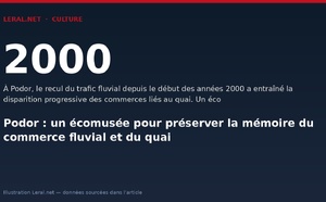 Podor : un écomusée pour préserver la mémoire du commerce fluvial et du quai