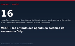 MESRI : les enfants des agents en colonies de vacances à Saly