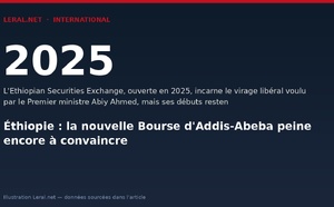 Éthiopie : la nouvelle Bourse d'Addis-Abeba peine encore à convaincre