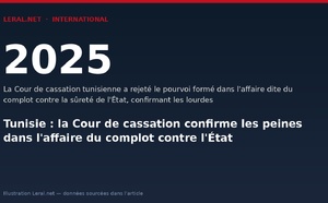 Tunisie : la Cour de cassation confirme les peines dans l'affaire du complot contre l'État