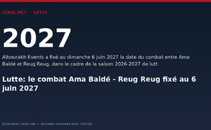 Lutte: le combat Ama Baldé - Reug Reug fixé au 6 juin 2027