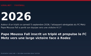Pape Moussa Fall inscrit un triplé et propulse le FC Metz vers une large victoire face à Rodez