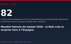 Mondial féminin de basket 2026 : le Mali crée la surprise face à l’Espagne