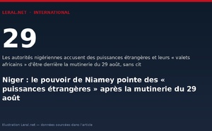 Niger : le pouvoir de Niamey pointe des « puissances étrangères » après la mutinerie du 29 août