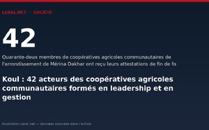Koul : 42 acteurs des coopératives agricoles communautaires formés en leadership et en gestion
