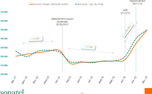 Fractionnement des actions Sonatel : ce que cela change vraiment pour les investisseurs