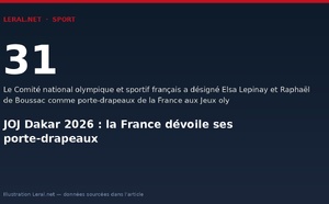 JOJ Dakar 2026 : la France dévoile ses porte-drapeaux