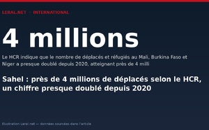Sahel : près de 4 millions de déplacés selon le HCR, un chiffre presque doublé depuis 2020