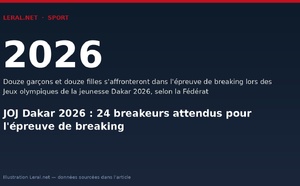 JOJ Dakar 2026 : 24 breakeurs attendus pour l'épreuve de breaking