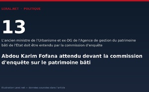 Abdou Karim Fofana attendu devant la commission d'enquête sur le patrimoine bâti