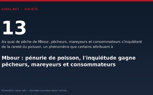 Mbour : pénurie de poisson, l'inquiétude gagne pêcheurs, mareyeurs et consommateurs