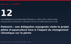 Palmarin : une délégation espagnole visite le projet pilote d'aquaculture face à l'impact du changement climatique sur la pêche