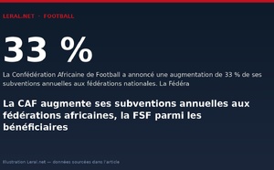 La CAF augmente ses subventions annuelles aux fédérations africaines, la FSF parmi les bénéficiaires