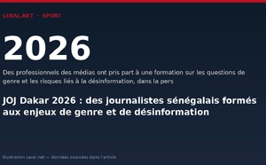 JOJ Dakar 2026 : des journalistes sénégalais formés aux enjeux de genre et de désinformation