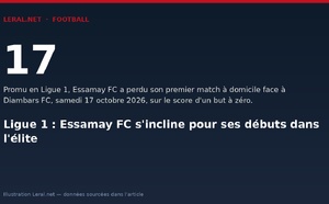 Ligue 1 : Essamay FC s'incline pour ses débuts dans l'élite