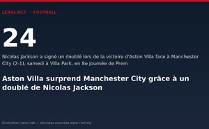 Aston Villa surprend Manchester City grâce à un doublé de Nicolas Jackson