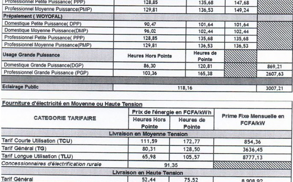 SENELEC : Baisse de 10% des tarifs d'électricité applicable à compter du 1er février 2017