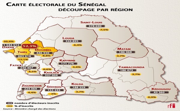 CARTE ELECTORALE DU SENEGAL : Les chiffres clés des 14 régions du pays