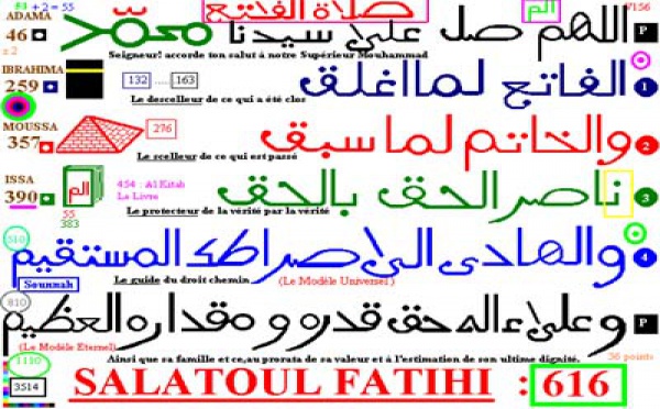 Salatoul Fatihi - Apprentissage à sa lecture et traduction