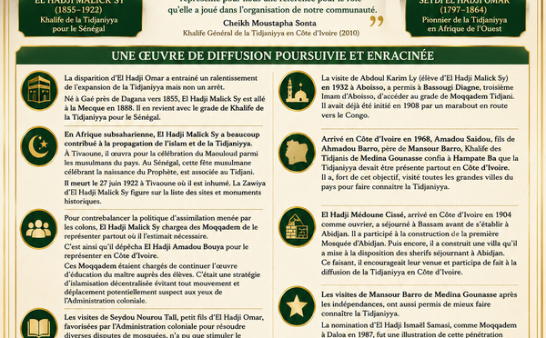 El Hadji Médoune Cissé : Héritage tijaane en Côte d’Ivoire ( Kayré Cissé )