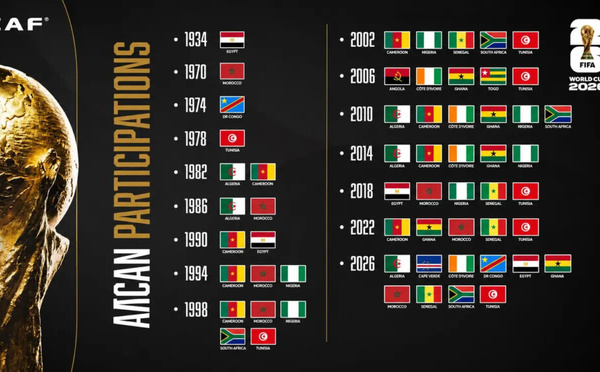 Mondial 2026 : l’Afrique entre dans l’histoire avec dix représentants