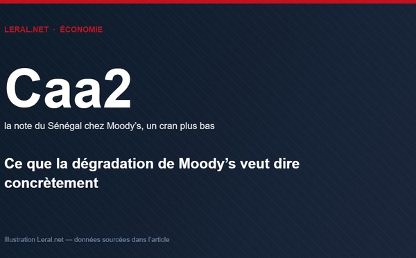 Note Caa2 : ce que la dégradation de Moody's veut dire concrètement