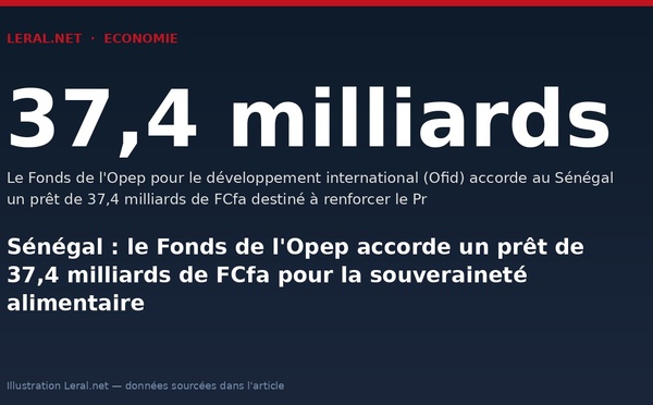 Sénégal : le Fonds de l'Opep accorde un prêt de 37,4 milliards de FCfa pour la souveraineté alimentaire