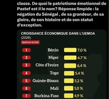 Après la Cedeao, l'Uemoa : Dr. Yoro Dia dit non à la "banalité du mal" d'être le dernier de la classe