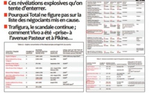 Vente de carburant toxique au Sénégal : Chronique d’un scandale