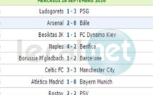 Europe : Ligue des champions UEFA -résultats des Matchs de ce mercredi, phase de poules, classements