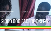 Le Sénégal compte plus de 2.300.000 utilisateurs de Facebook