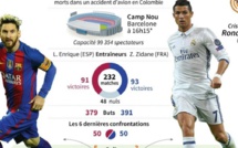 Clasico : FC Barcelone – Real Madrid, les compos d’équipe (Iniesta remplaçant)