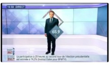 Emmanuel Macron est élu président de la République, scènes de liesse à Paris