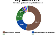 13ème législature – Voici la liste complète des 165 députés