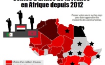Quel pays africain est le plus gros acheteur d’armes françaises : le Sénégal a acheté 48 millions d’euros d’armes 