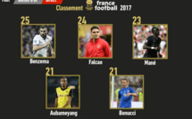 Ballon d'Or France Football 2017: Sadio Mané 23e sur la liste, devance Benzema,  Falcao, ...