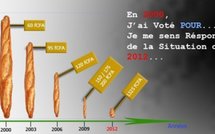 La baguette de pain coûte désormais 175 F CFA