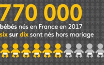 En France, 60% des bébés naissent hors mariage
