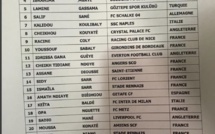 Guinée-Equatoriale vs Sénégal - Pas de surprise sur la liste des 23 convoqués